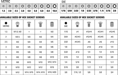 18 Piece Long Allen Wrenches Sets Metric And Standard Allen Key Set