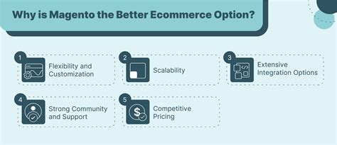 SAP Hybris vs Magento: Choosing Best for Magento Stores