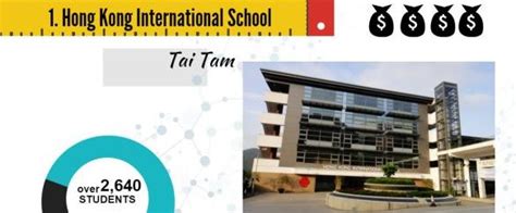 [Infographic] 5 most expensive international school fees in Hong Kong ...