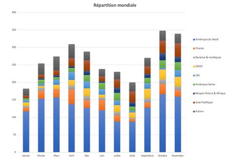 Ransomware Niveau Record Pour La Menace En Novembre Lemagit