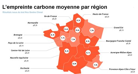 Répartition de lempreinte carbone des français ABC et CITEPA