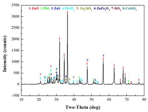 A Study on the Mechanism and Kinetics of Ultrasound-Enhanced Sulfuric