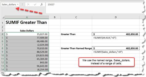 Sum If Greater Than In Excel Formula