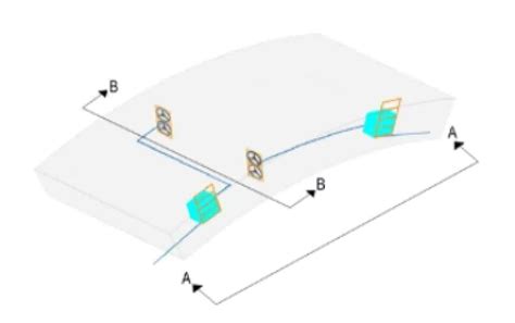 Soluzioni Applicative