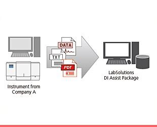 Labsolutions Di Assist Package Shimadzu Latin America