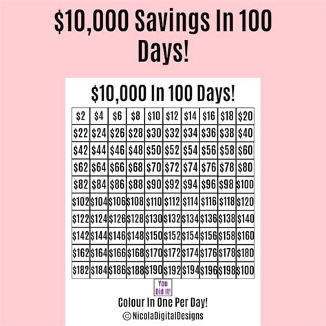 10000 Saving Challenge