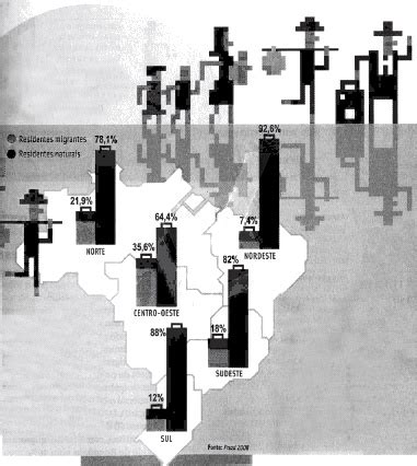 AIO A Analise Da Ilustracao E Os Conhecimentos Sobre