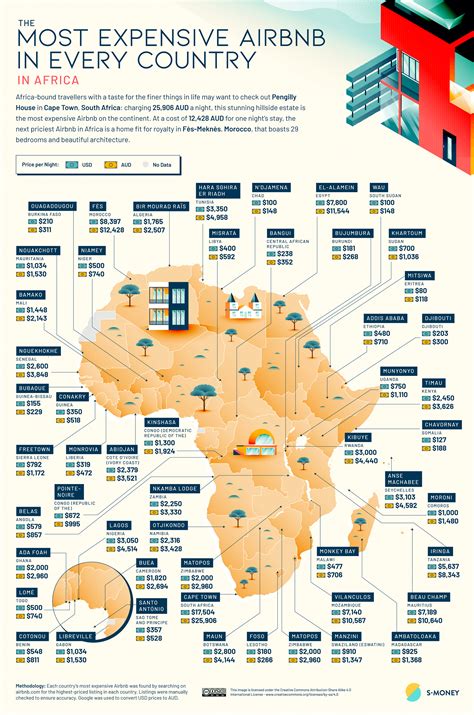 The Most Expensive Airbnb In Every Country