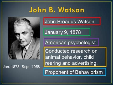 John Watson And Behaviourism