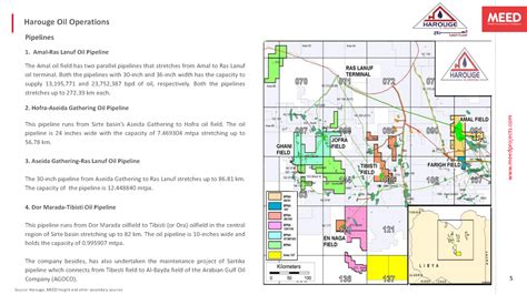 Libya Oil & Gas