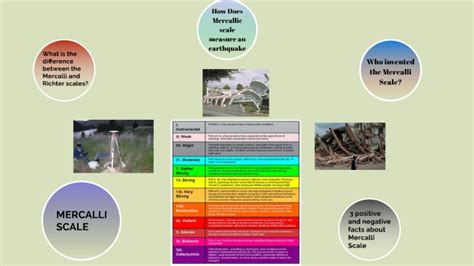 Mercalli Scale By Victoria Vallejo On Prezi