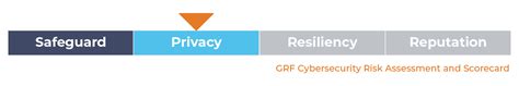 Know Your Sites Ssl Tls Strength Is Your Encryption Up To Date Grf