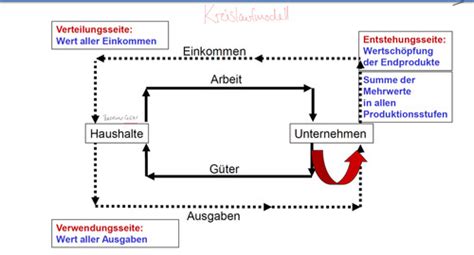 Makro Karteikarten Quizlet