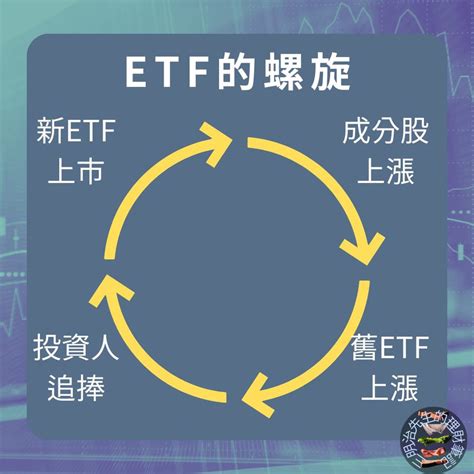 高息etf讓投資變投機、更沒有8％息？存股族必看 2張圖搞懂00940葫蘆裡賣什麼藥 基金 旺得富理財網