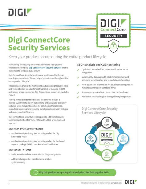 Digi Connectcore Security Services Datasheet Digi International