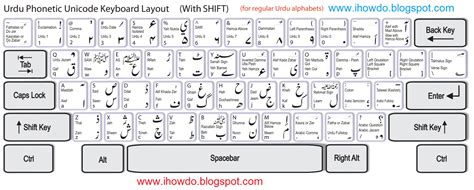 URDU Keyboard Typing Online Training Practice I How Do