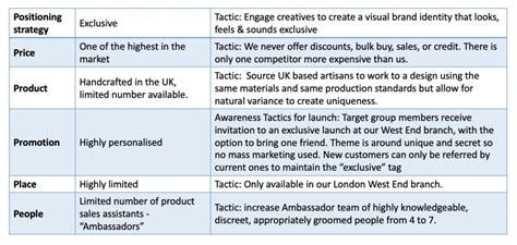 Strategic Marketing Tactical Marketing Key Definitions And Differences