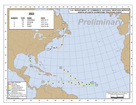 2024 Hurricane Season: When and Where