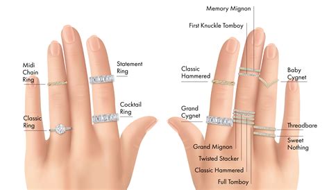 Ring Stacking Guide How To Stack Rings I Vrai