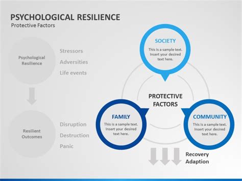 Psychological Resilience 01