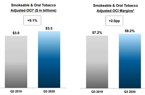 Altria Comfortably Grab A Near Cash Yield Or A Double Digit