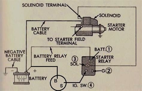 Plymouth Neutral Safety Switch Wiring