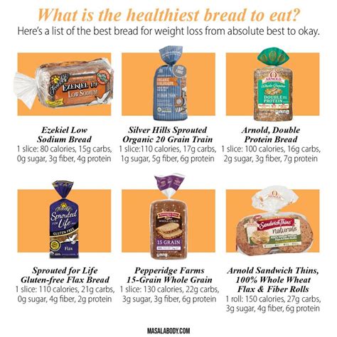 6 Healthiest And Best Breads For Weight Loss In 2021