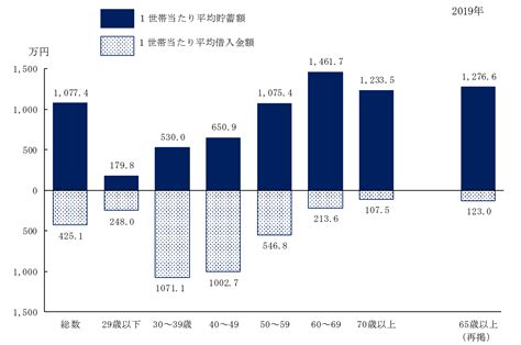 日本人の貯金平均額はどのくらい？年代別貯金平均額と持つべき貯蓄に対する考え方 │ 楽天スーパーポイントスクリーン