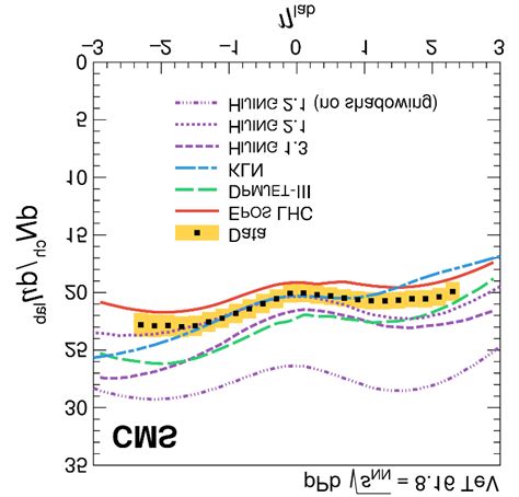 Distributions Of The Pseudorapidity Density Of Charged Hadrons In The