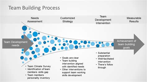 Team Building Process | ExeQserve