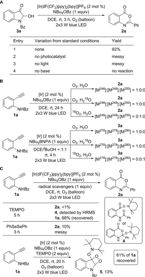 Controllable Synthesis Of Benzoxazinones And Hydroxy Indolinones By