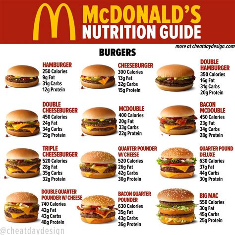 Full Mcdonald S Menu Calories Nutrition Breakdown Artofit