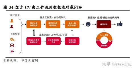 人工智能行业专题报告：ai大模型引发科技革命 知乎