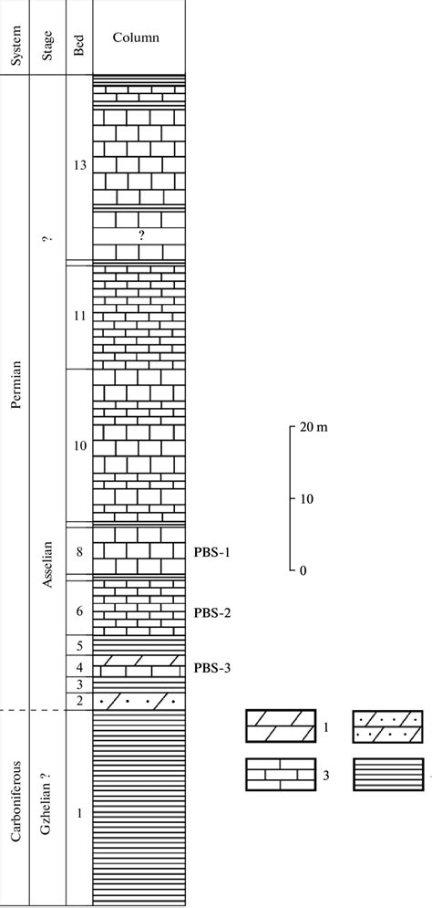 Generalized Geological Section Of Gzhelian Asselian Deposits In The