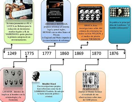 LA HISTORIA DE LA MEDICINA LEGAL Estudiante Felix Martinez Timeline