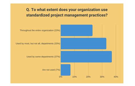 7 Project Management Techniques To Get Your Team Working Smarter