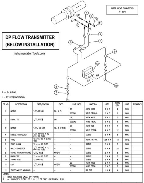 What Is Instrument Hook Up Diagram Instrument Hook Up Drawing