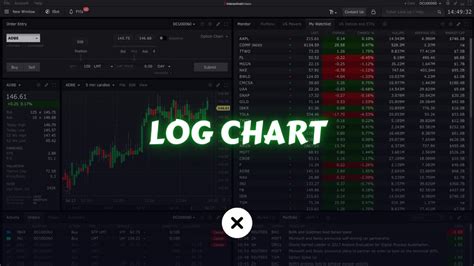 What Is A Logarithmic Scale Chart In Trading Xlearn