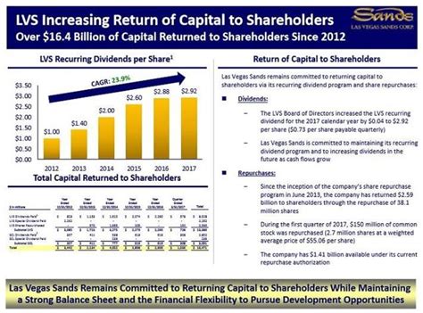 Las Vegas Sands: Should You Wager On Its 5% Dividend? (NYSE:LVS ...