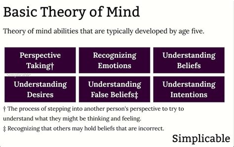 30 Examples Of Theory Of Mind Simplicable