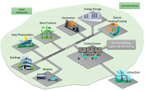 Frontiers Accelerating The Change To Smart Societies A Strategic