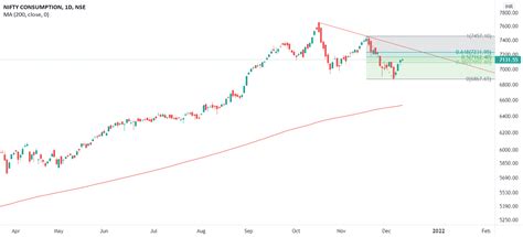 Nifty Banknifty And Sectors Analysis For Nse Cnxconsumption By