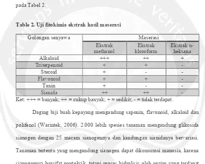 Ii Tinjauan Pustaka Uji Toksisitas Ekstrak Biji Kluwak Pangium Edule