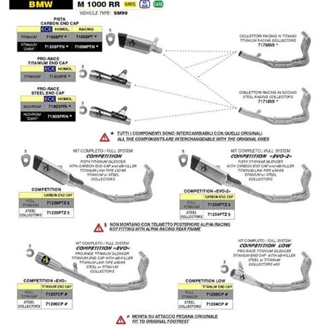 Kit Complet Arrow Competition Full Titane BMW M 1000 RR 2020 2024