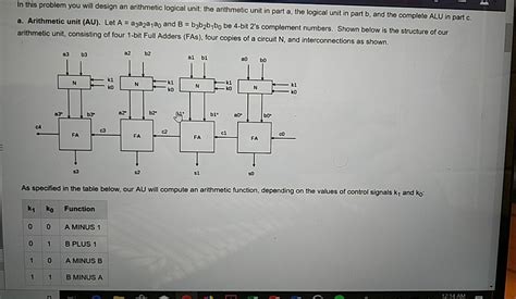 In this problem you will design an arithmetic logical | Chegg.com