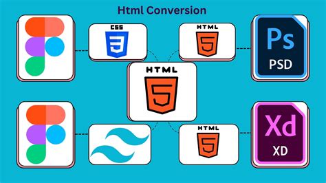 Convert Figma Psd And Xd File Into Html Bootstrap Legiit