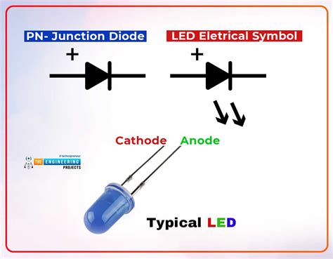 Understanding The Light Emitting Diode Diagram How Does It Work