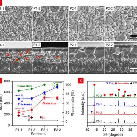 A FESEM Surface Images Of MAPbI 3 Thin Films And Cross Section Images