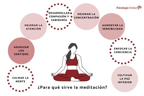 Descubre Los Tipos De Meditaci N Y C Mo Pueden Beneficiar Tu Mente