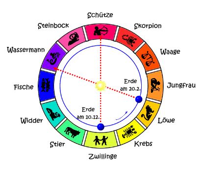 Sternzeichen Astrokramkiste